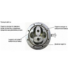 Gespasa MGE 40 Шестерни для счетчика в Хабаровске