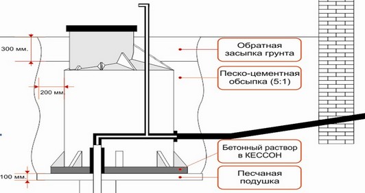 Кессон Тритон к мини Кессон Тритон к мини