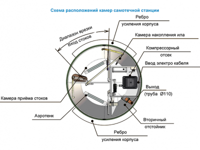 Станция ТОПОЛЬ 6 Плюс в Хабаровске