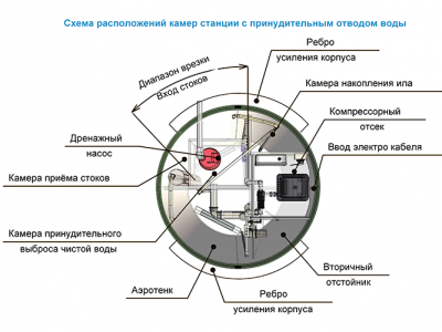 Станция ТОПОЛЬ 6 Пр в Хабаровске